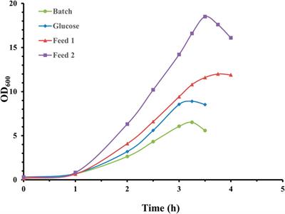 Optimization of manufacturing process for serotype 14 pneumococcal capsular polysaccharide